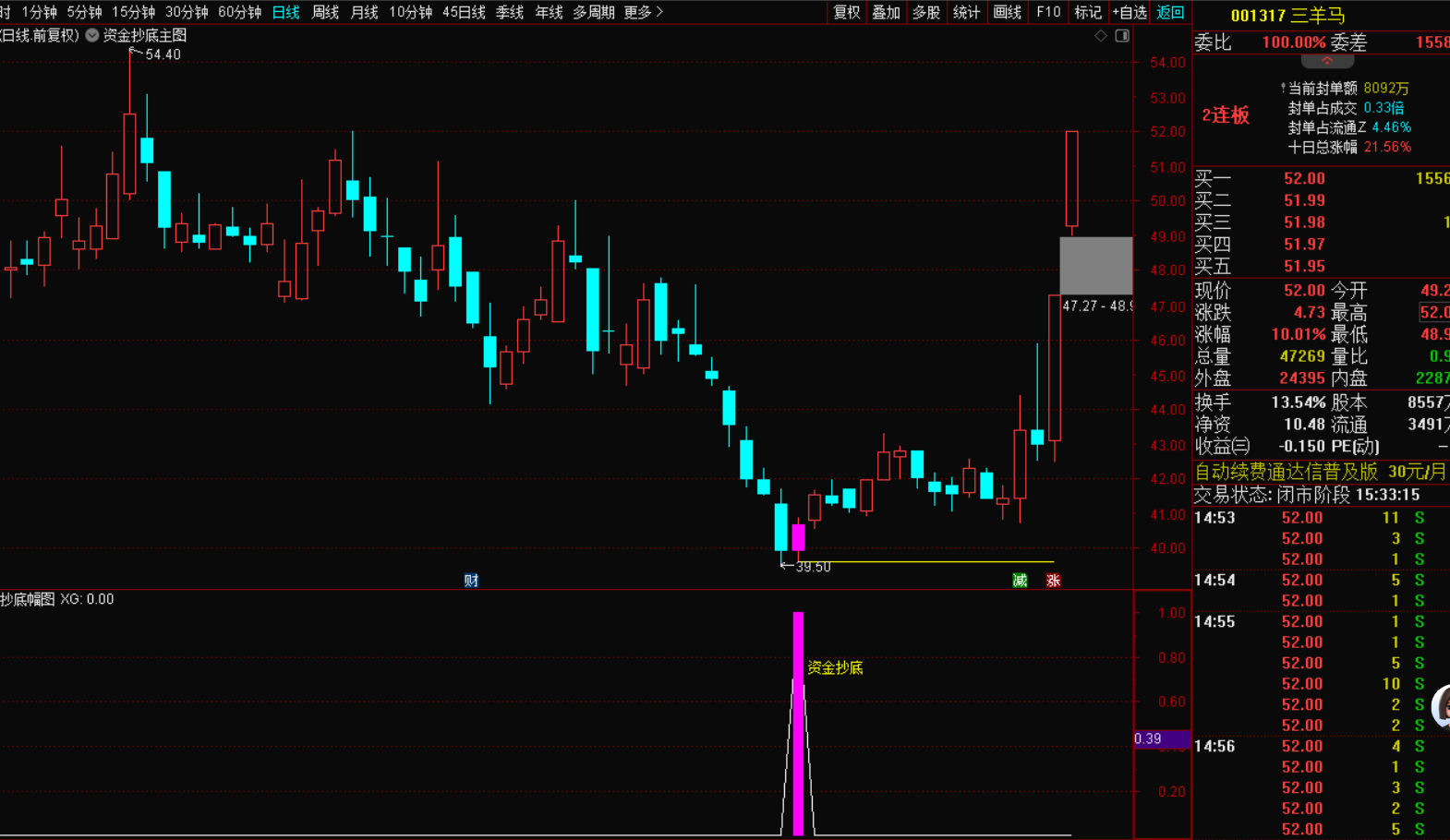 图片[2]-量化资金精准抄底战法：以最低点为锚，捕捉市场反转机遇-指标代码