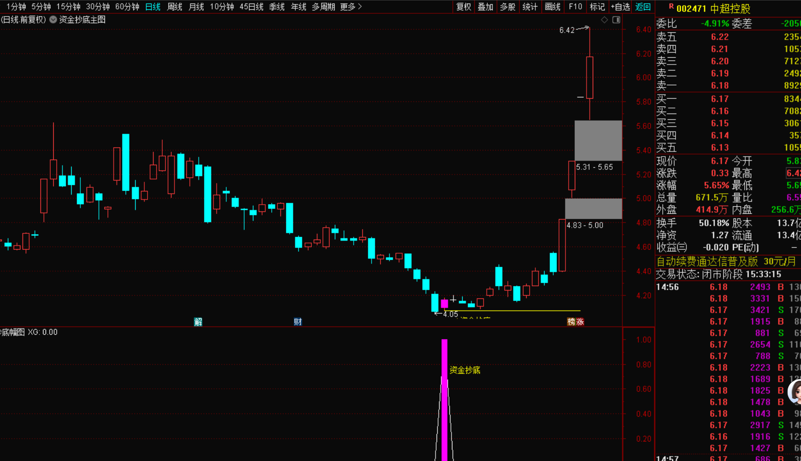 图片[4]-量化资金精准抄底战法：以最低点为锚，捕捉市场反转机遇-指标代码