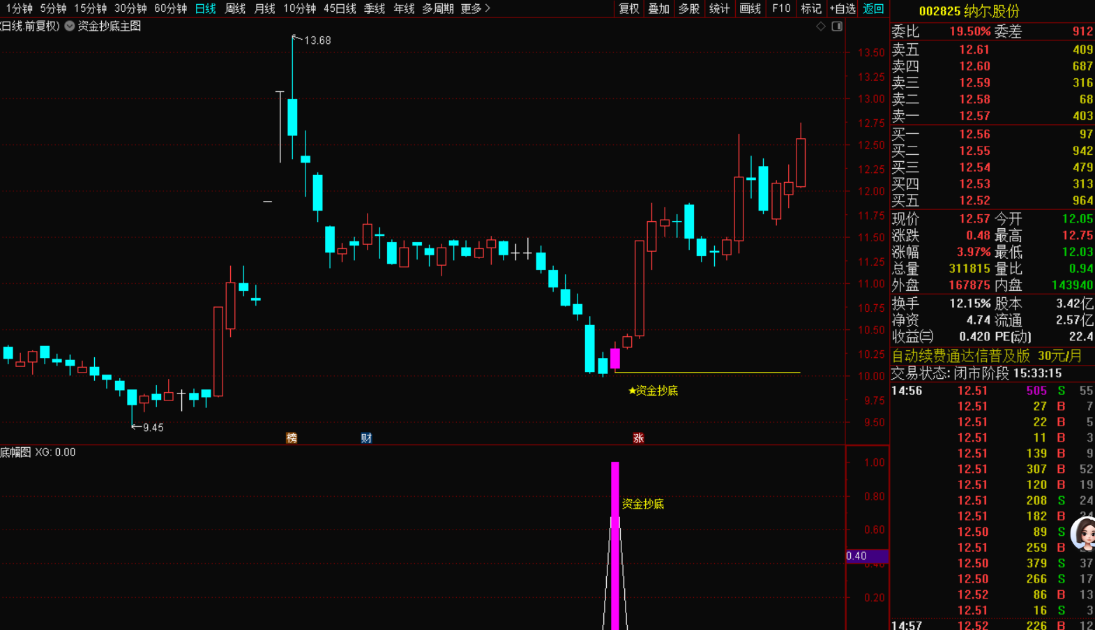 图片[5]-量化资金精准抄底战法：以最低点为锚，捕捉市场反转机遇-指标代码