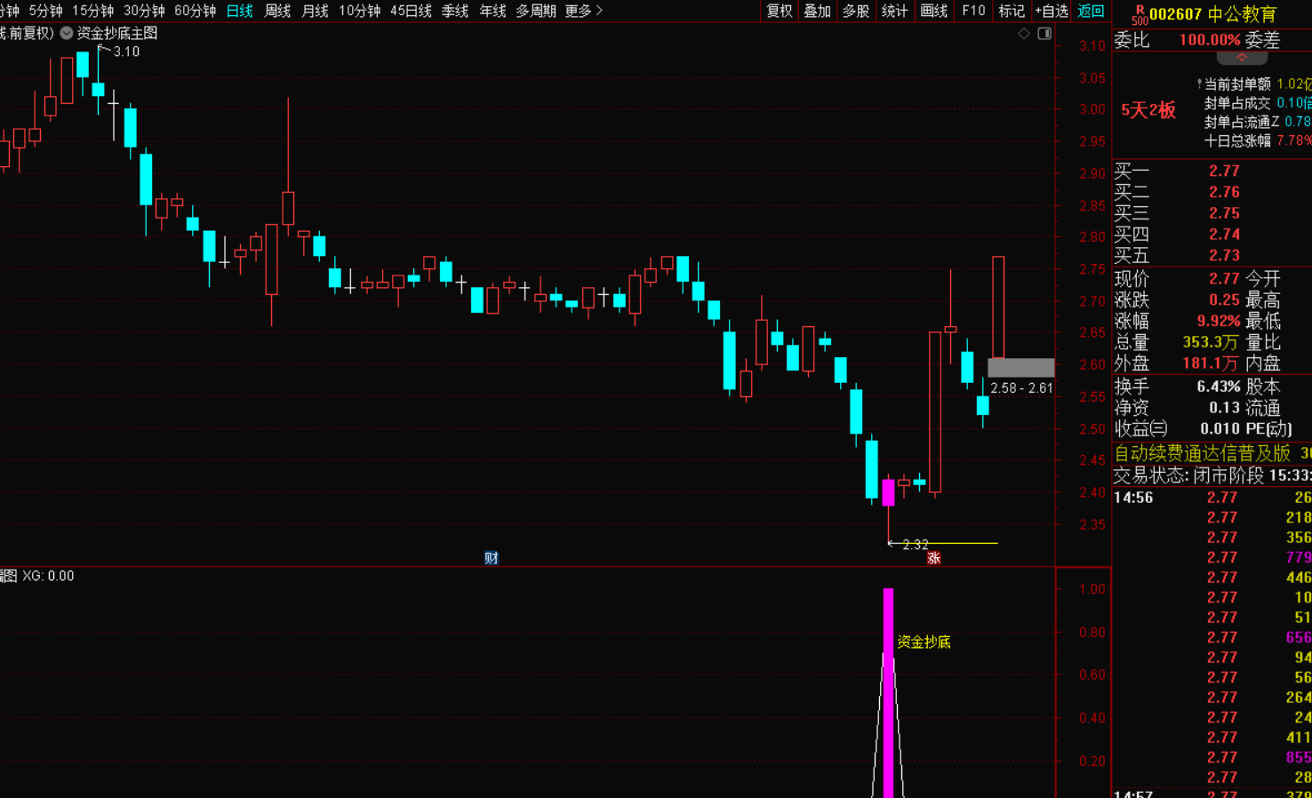 图片[6]-量化资金精准抄底战法：以最低点为锚，捕捉市场反转机遇-指标代码