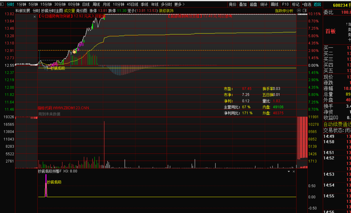 图片[2]-抄底低吸分时战法指标主图+预警幅图+盘中预警选股-指标代码