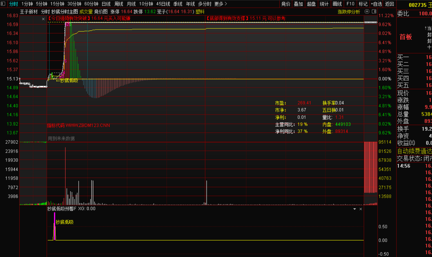 图片[5]-抄底低吸分时战法指标主图+预警幅图+盘中预警选股-指标代码