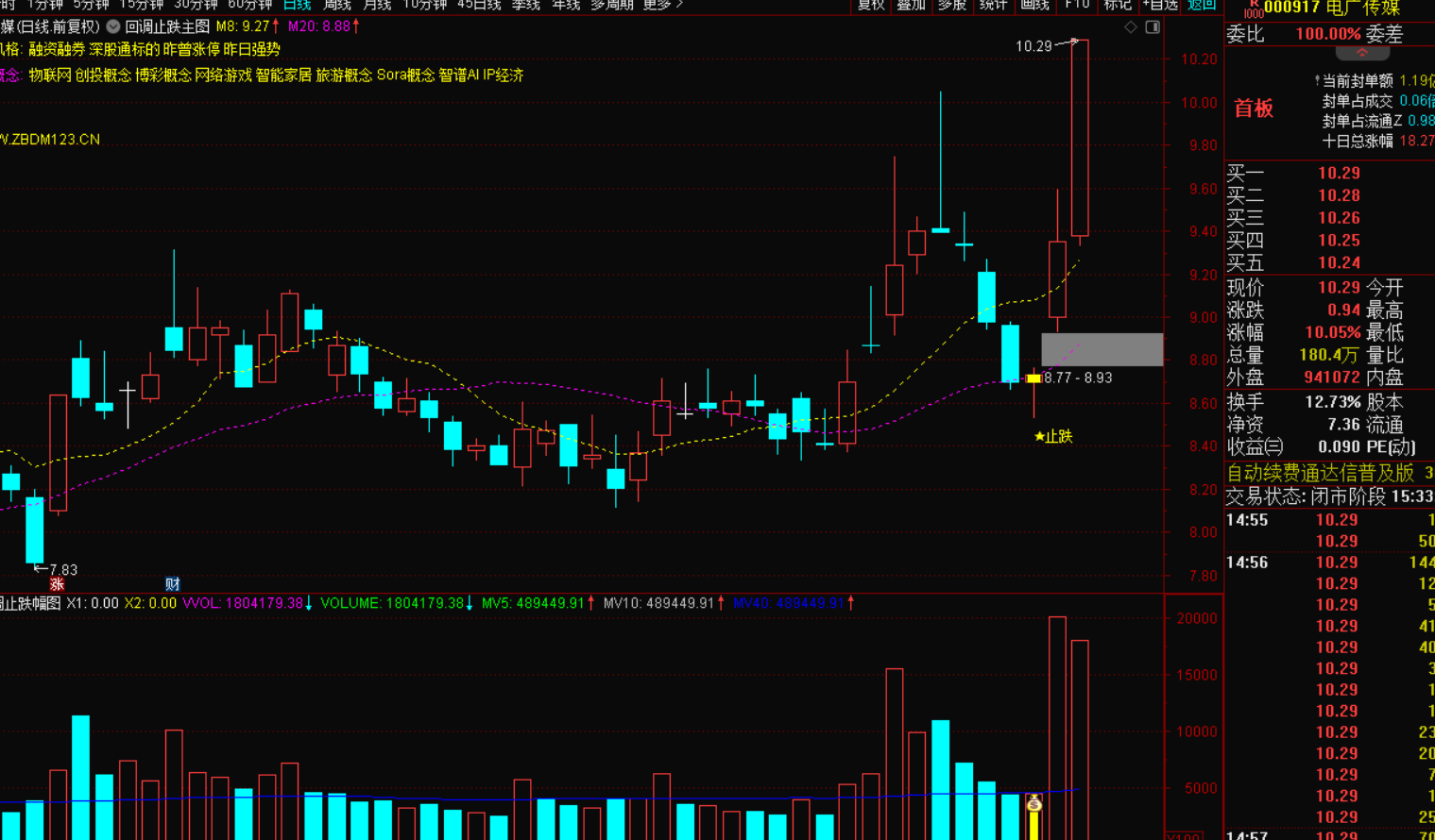 【回调止跌信号指标战法：精准捕捉市场反转契机】-指标代码