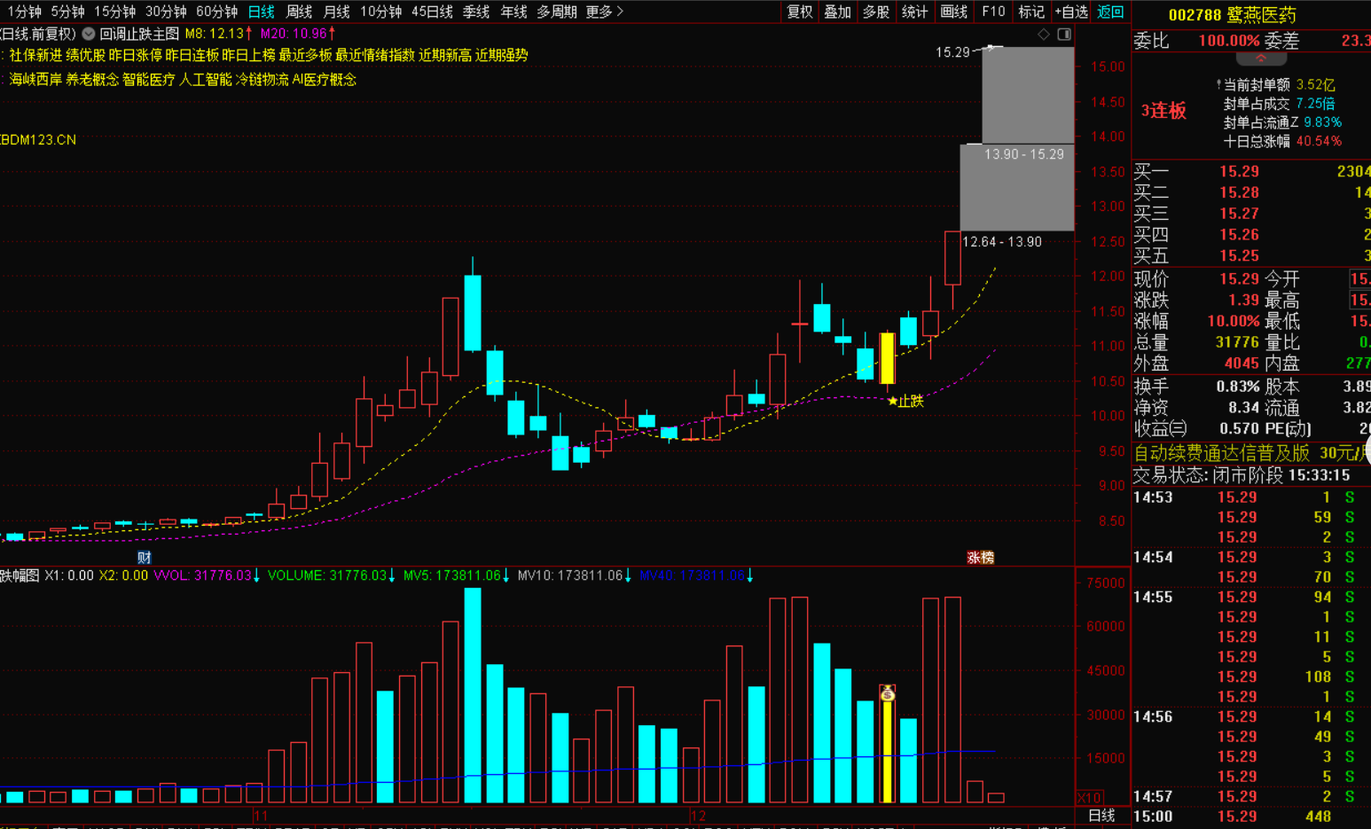 图片[2]-【回调止跌信号指标战法：精准捕捉市场反转契机】-指标代码