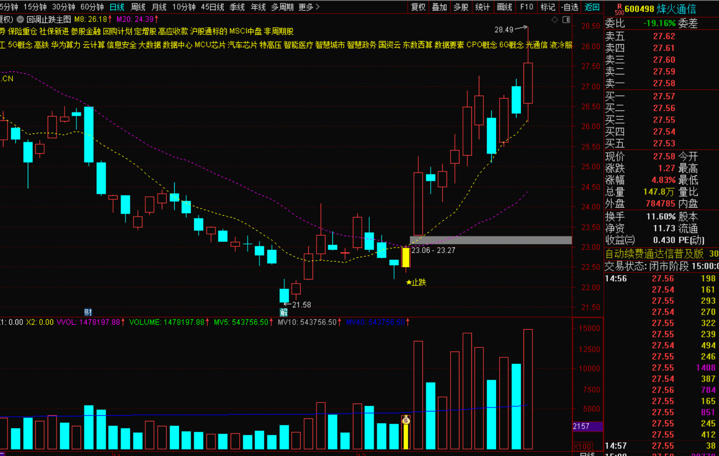 图片[3]-【回调止跌信号指标战法：精准捕捉市场反转契机】-指标代码
