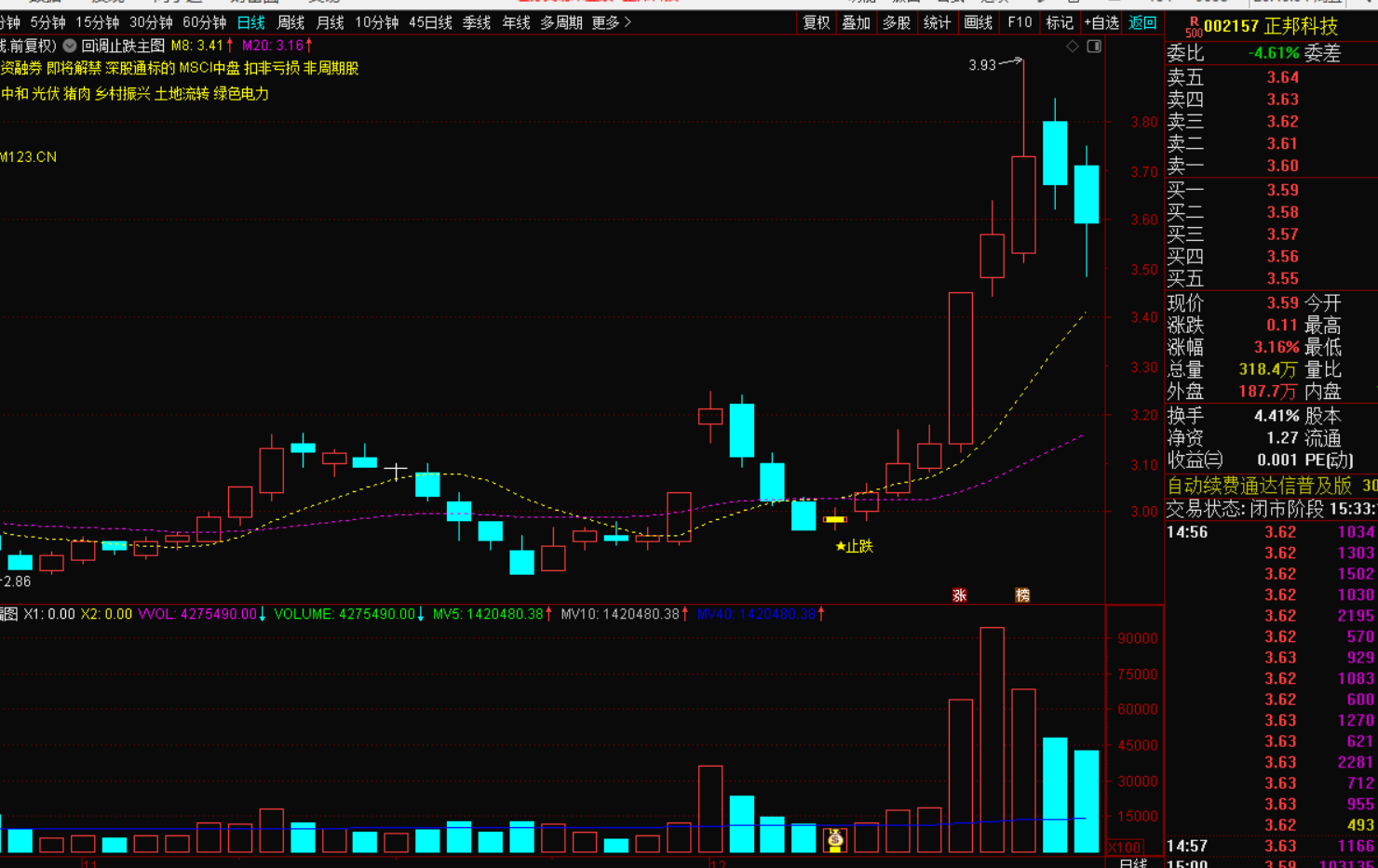 图片[4]-【回调止跌信号指标战法：精准捕捉市场反转契机】-指标代码