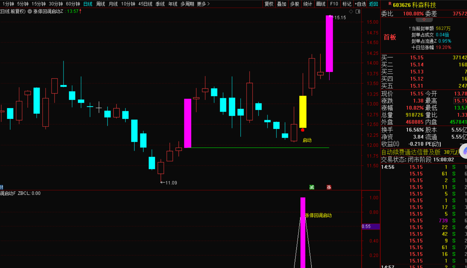 图片[2]-涨停回调启动战法指标，无未来函数信号不漂移，-指标代码