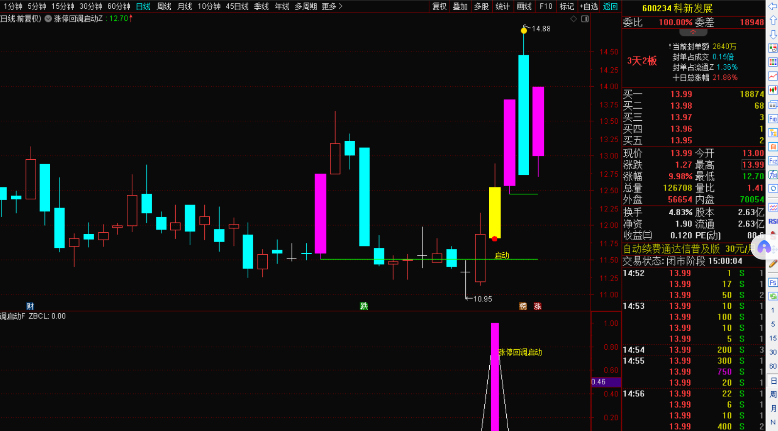图片[3]-涨停回调启动战法指标，无未来函数信号不漂移，-指标代码
