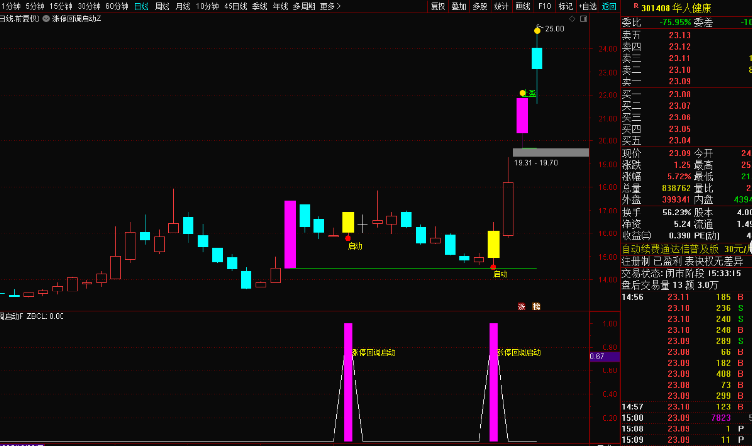 图片[4]-涨停回调启动战法指标，无未来函数信号不漂移，-指标代码
