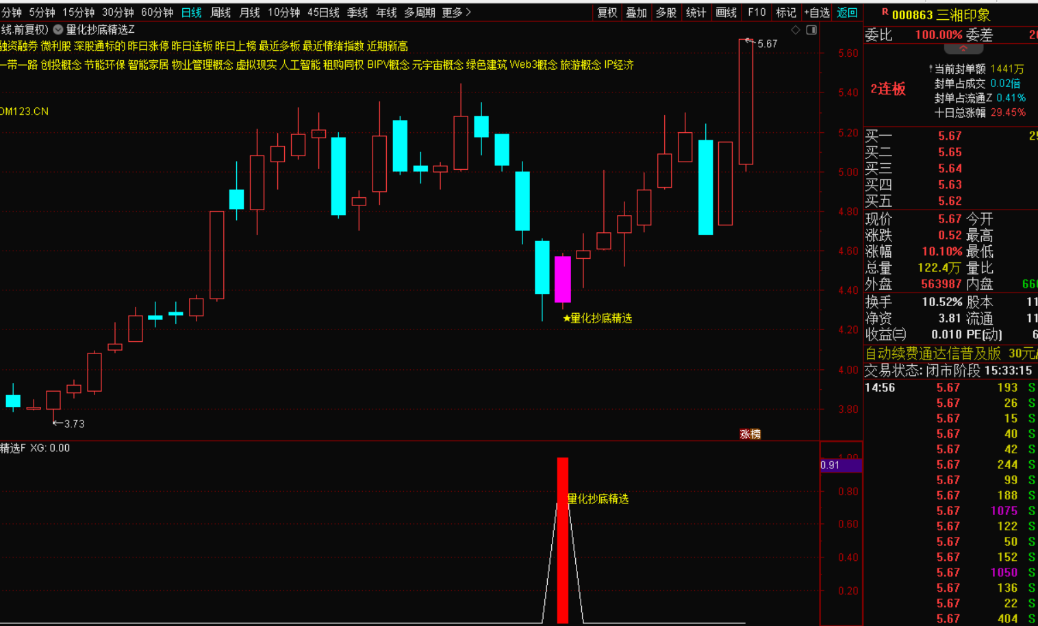 量化抄底精选指标选股战法，无未来函数，信号不漂移，-指标代码