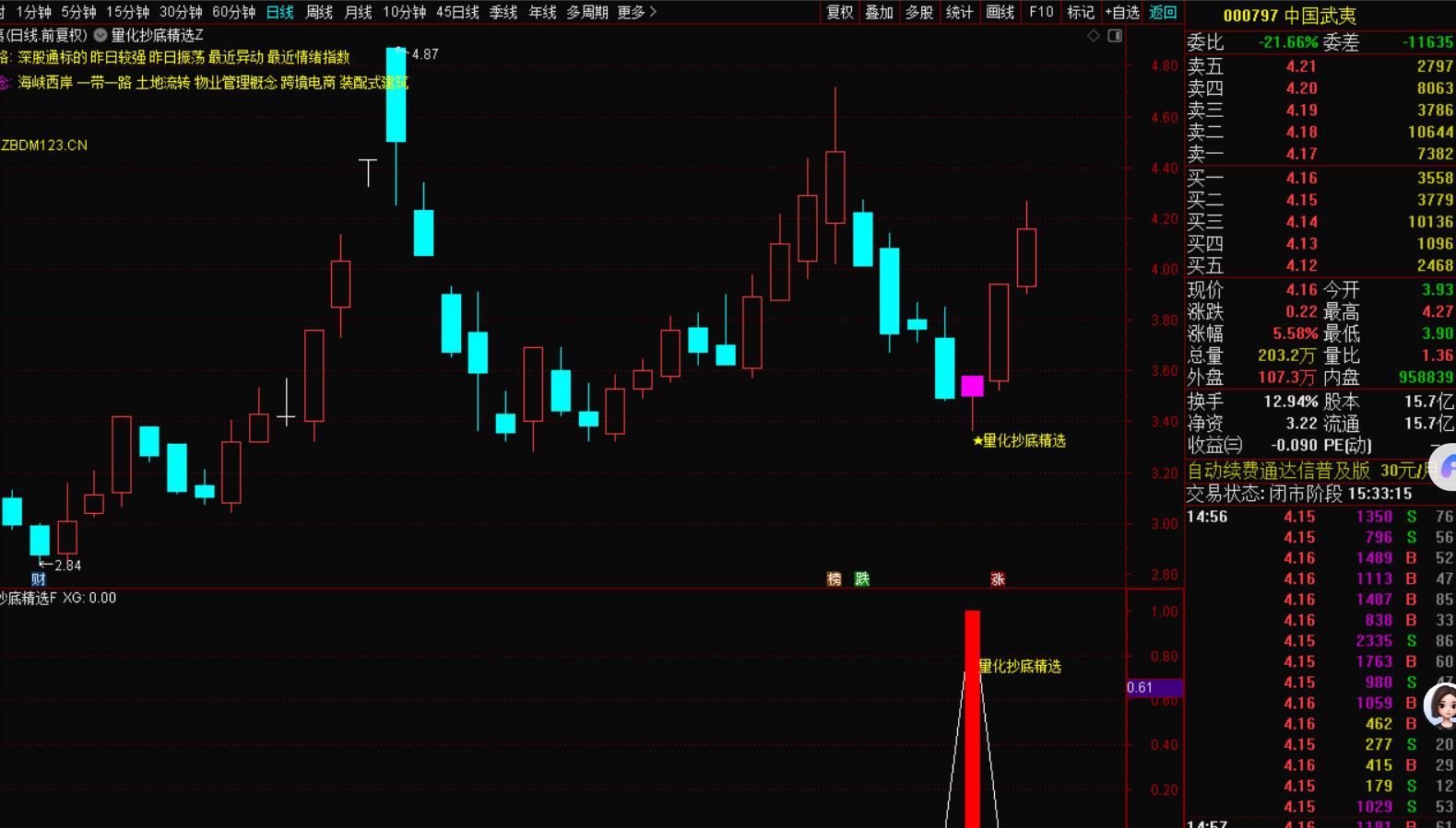 图片[2]-量化抄底精选指标选股战法，无未来函数，信号不漂移，-指标代码