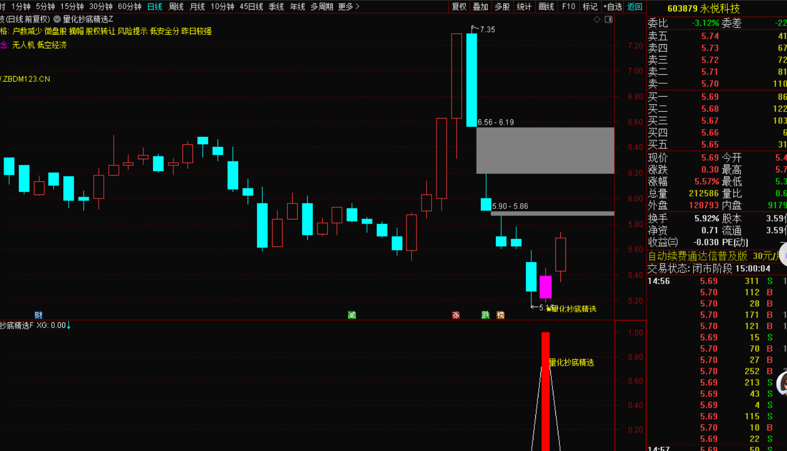 图片[3]-量化抄底精选指标选股战法，无未来函数，信号不漂移，-指标代码
