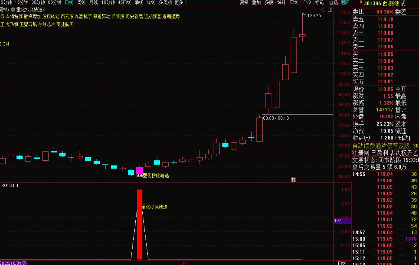 图片[4]-量化抄底精选指标选股战法，无未来函数，信号不漂移，-指标代码