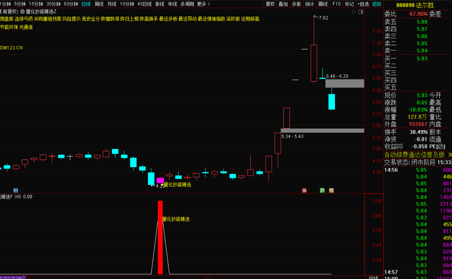 图片[5]-量化抄底精选指标选股战法，无未来函数，信号不漂移，-指标代码