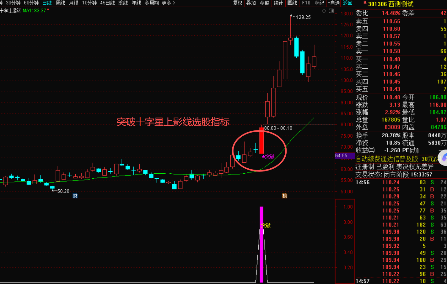 突破十字星上影线：精准捕捉主力动向的选股利器-指标代码