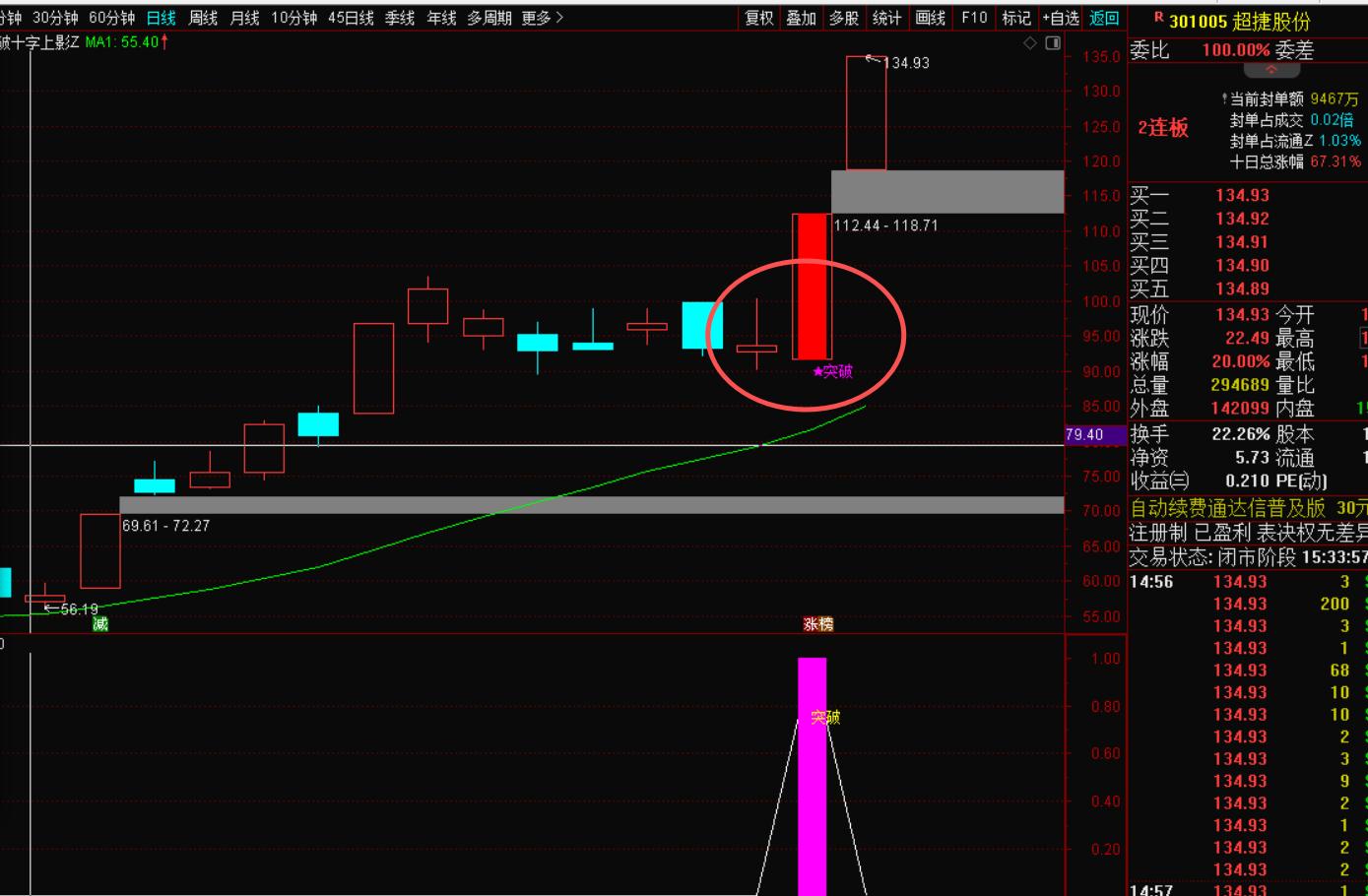 图片[2]-突破十字星上影线：精准捕捉主力动向的选股利器-指标代码