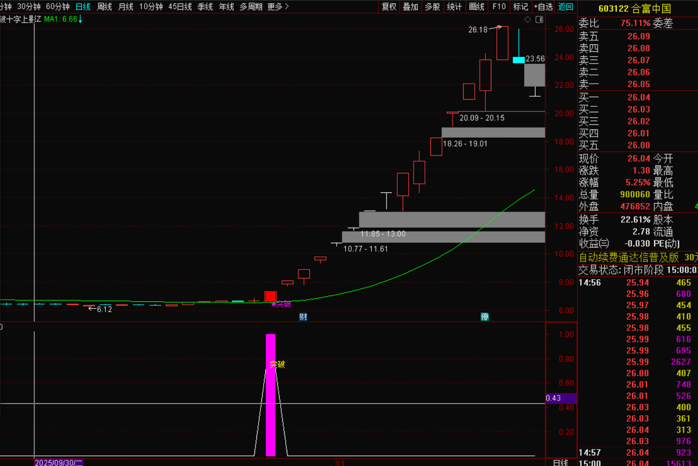 图片[3]-突破十字星上影线：精准捕捉主力动向的选股利器-指标代码