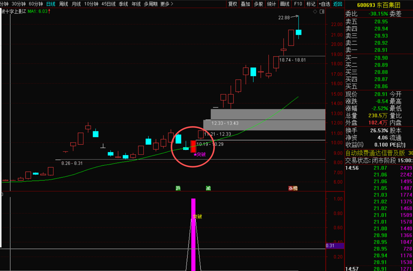 图片[5]-突破十字星上影线：精准捕捉主力动向的选股利器-指标代码