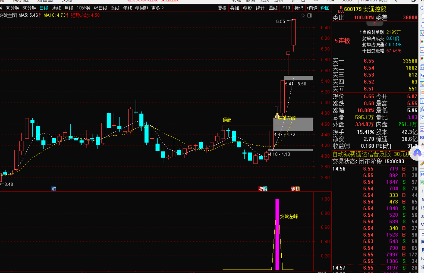 2026最新版突破左峰指标实战战法自动画线-指标代码