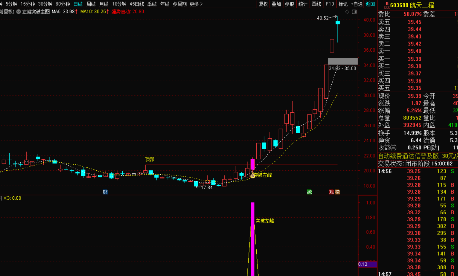 图片[5]-2026最新版突破左峰指标实战战法自动画线-指标代码
