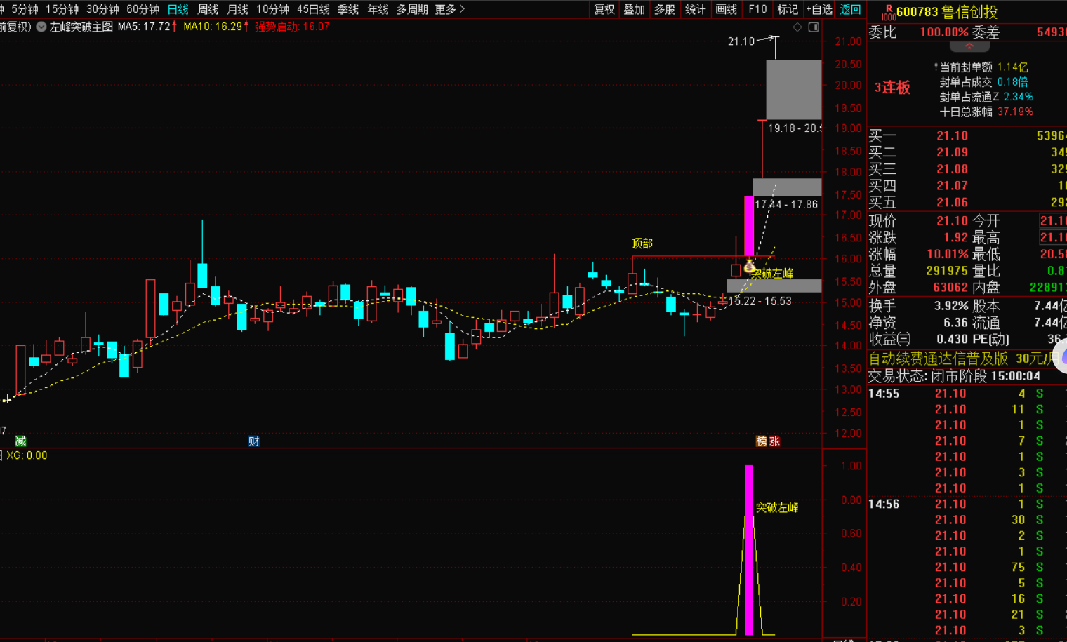 图片[6]-2026最新版突破左峰指标实战战法自动画线-指标代码