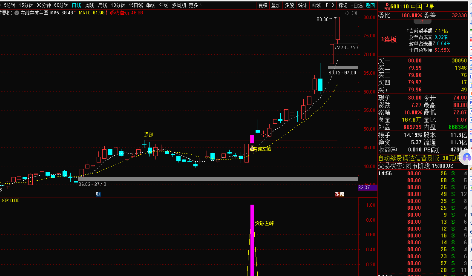 图片[7]-2026最新版突破左峰指标实战战法自动画线-指标代码