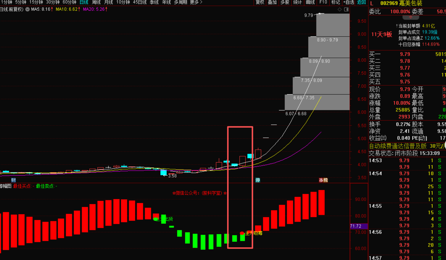 主力吸筹选股战法：洞察资金暗流，捕捉财富先机-指标代码