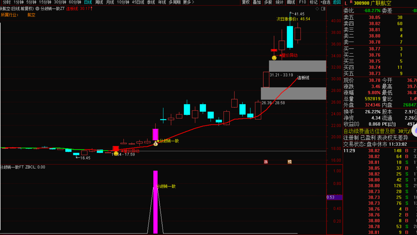 图片[4]-分歧转一致指标选股战法，捕捉短线强势买点-指标代码