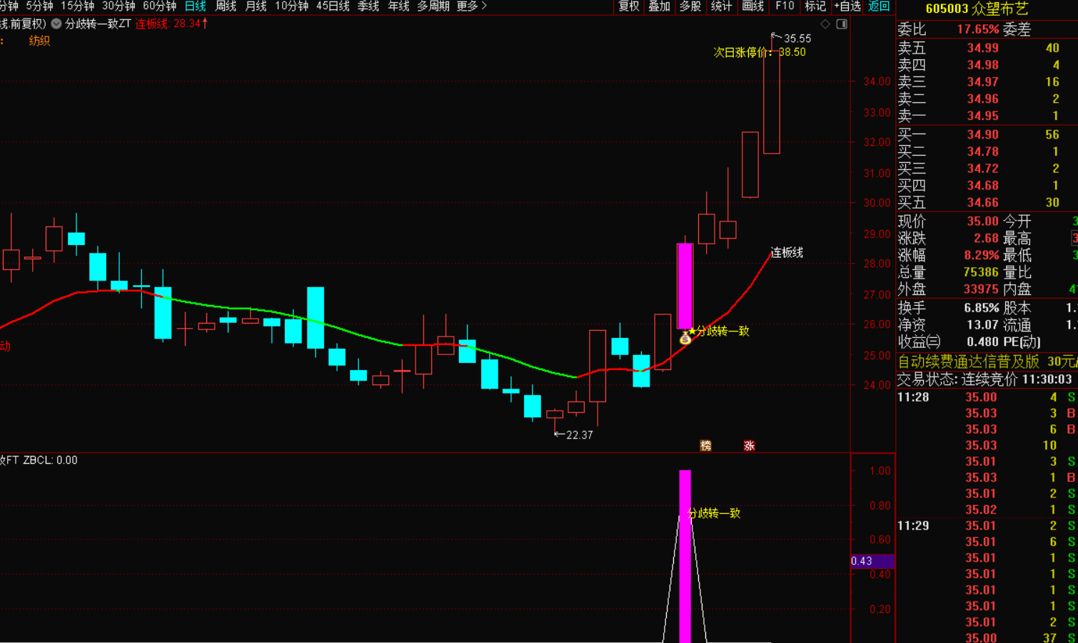图片[6]-分歧转一致指标选股战法，捕捉短线强势买点-指标代码