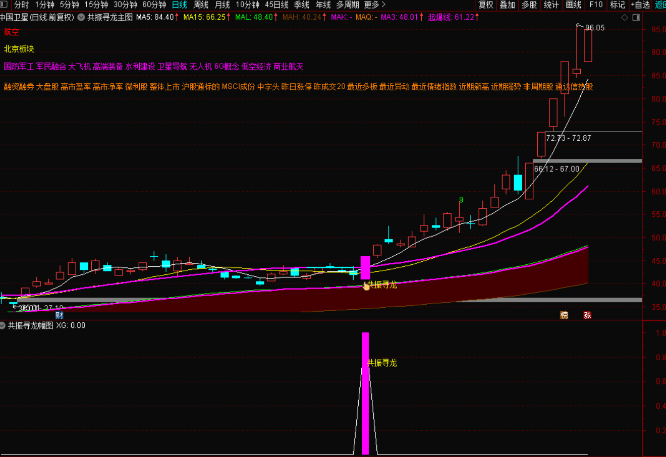 图片[2]-只盯1个信号，抓强势启动点！共振寻龙实操指南-指标代码