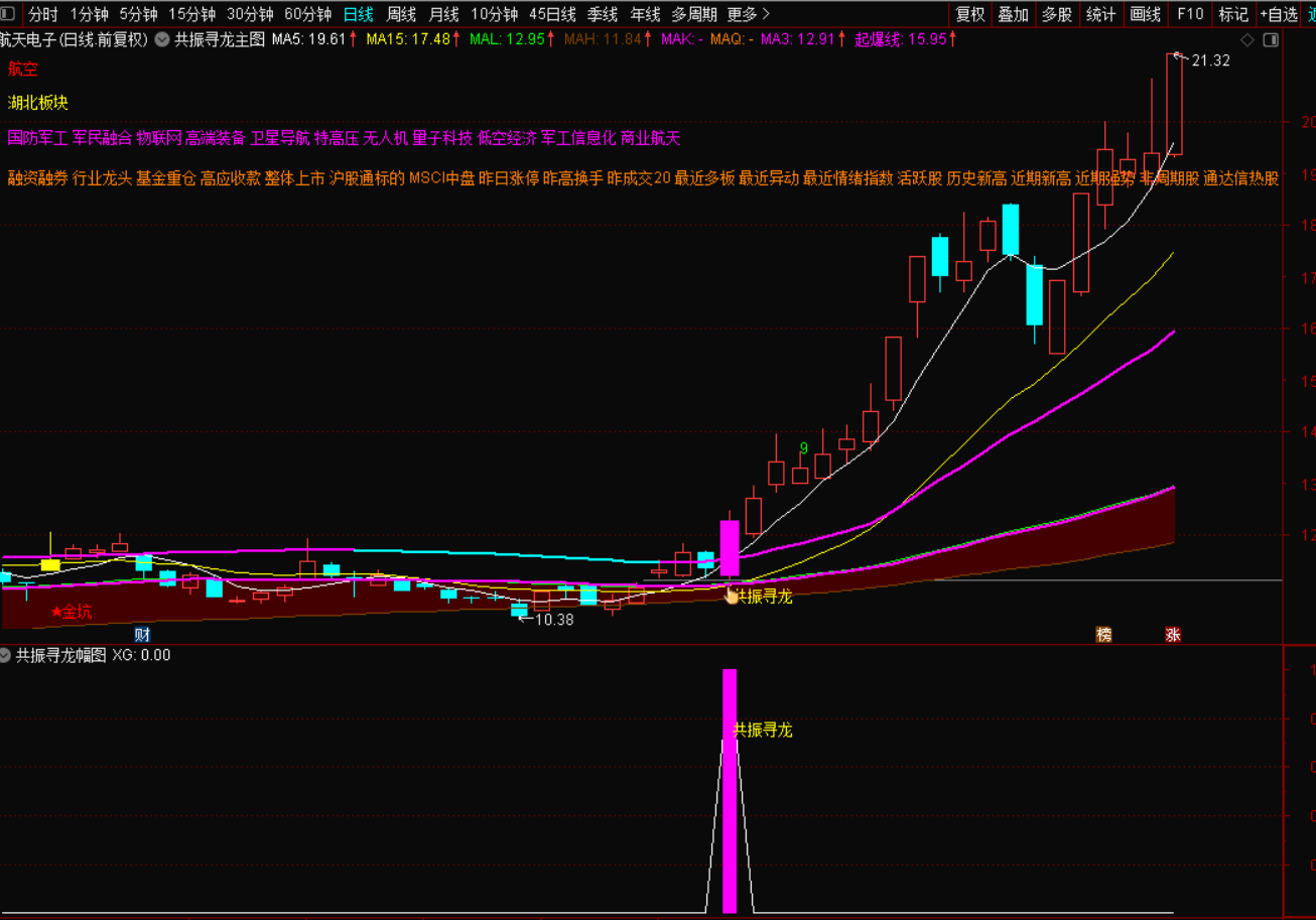 图片[3]-只盯1个信号，抓强势启动点！共振寻龙实操指南-指标代码