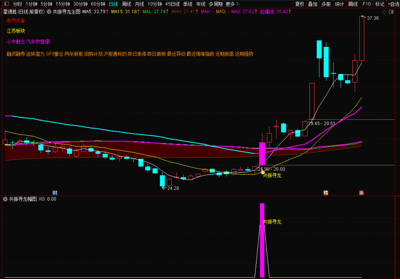 图片[4]-只盯1个信号，抓强势启动点！共振寻龙实操指南-指标代码