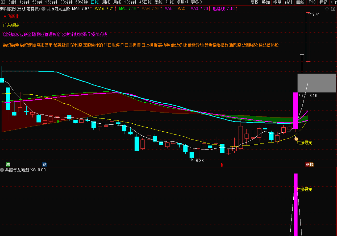 图片[5]-只盯1个信号，抓强势启动点！共振寻龙实操指南-指标代码