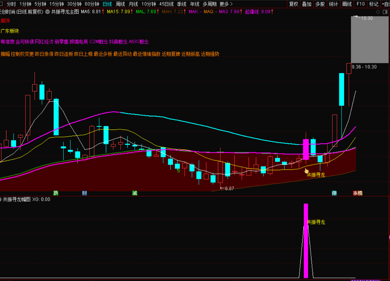 图片[6]-只盯1个信号，抓强势启动点！共振寻龙实操指南-指标代码