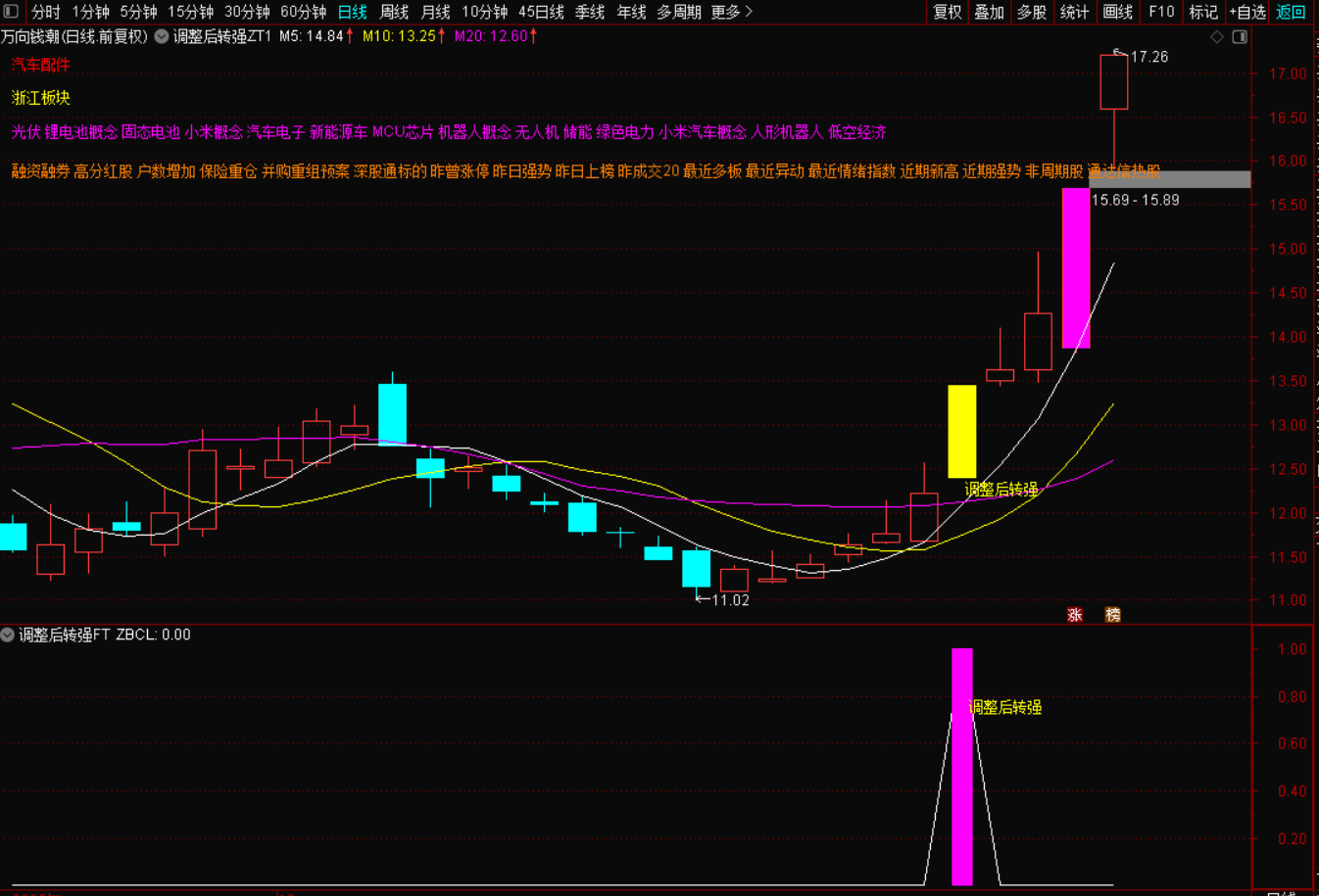 图片[5]-选股新思路：从调整到转强的核心逻辑，这套买入指标战法必看-指标代码