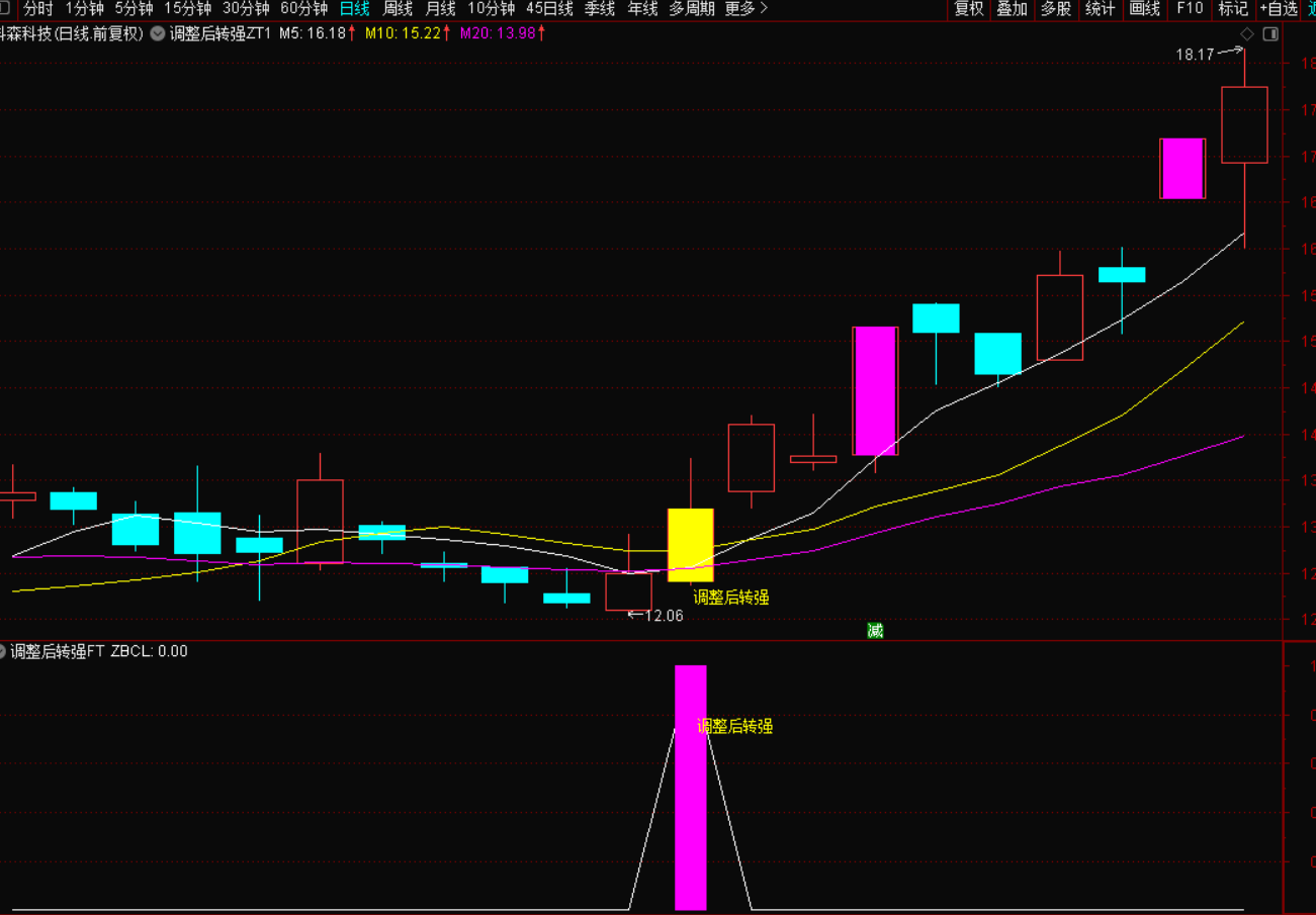 图片[6]-选股新思路：从调整到转强的核心逻辑，这套买入指标战法必看-指标代码