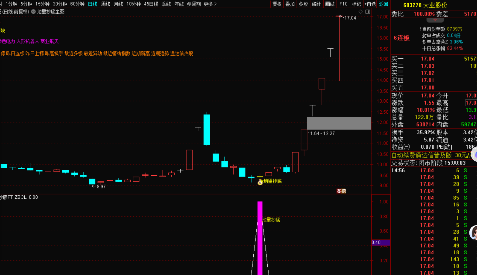 图片[2]-地量抄底十字星战法深度解析选股指标-指标代码