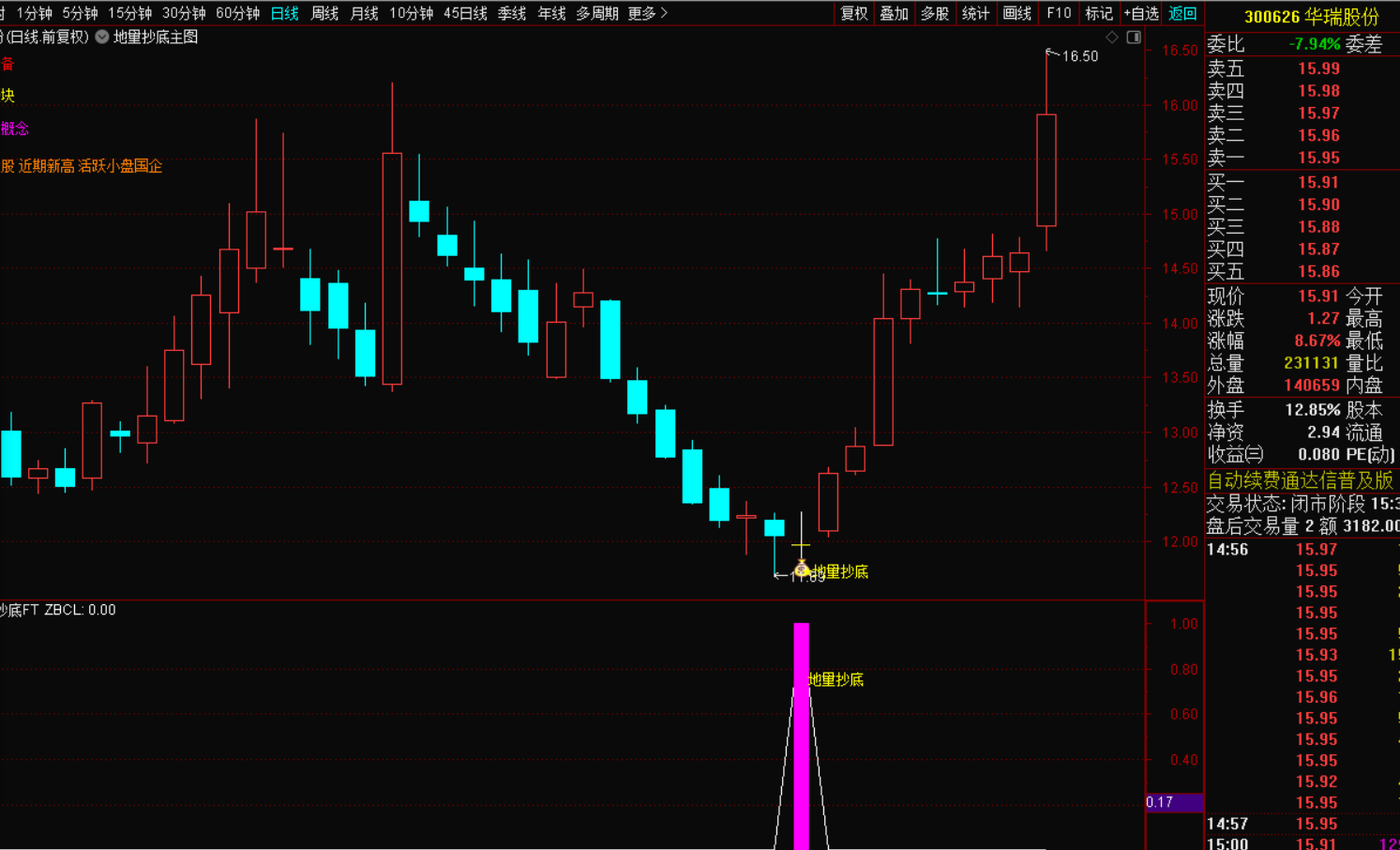 图片[3]-地量抄底十字星战法深度解析选股指标-指标代码