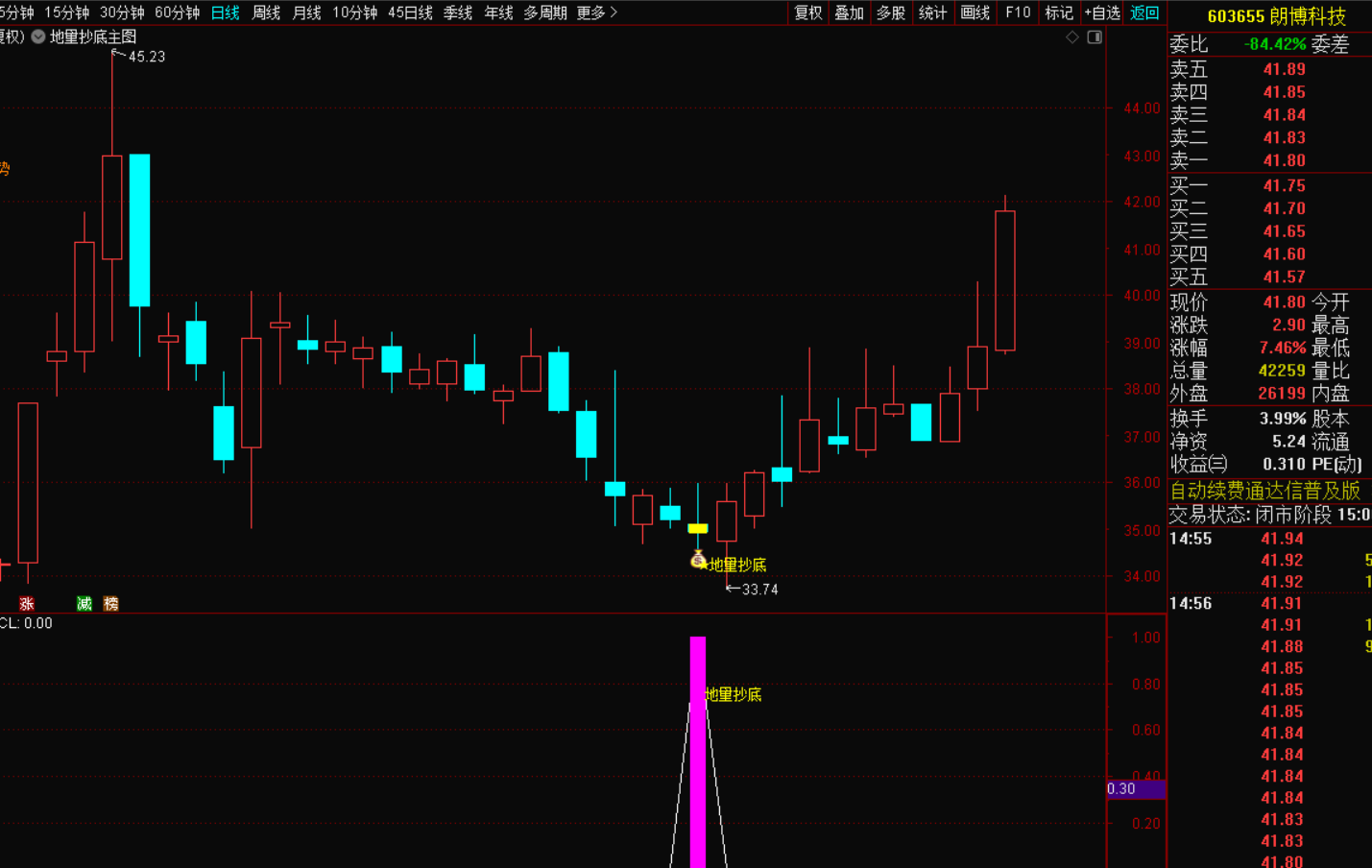 图片[5]-地量抄底十字星战法深度解析选股指标-指标代码