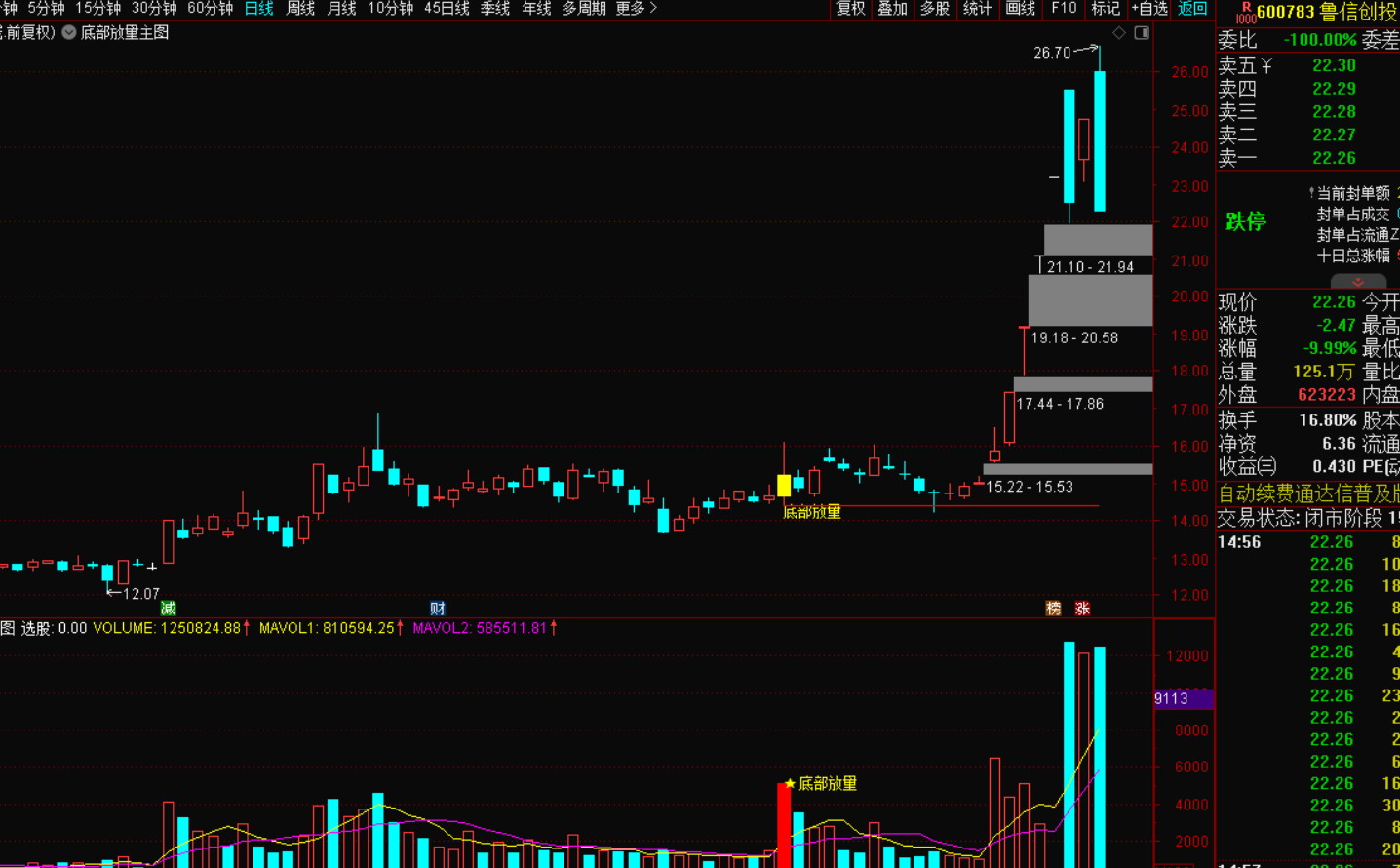 图片[3]-底部放量突破战法：精准捕捉低位上涨信号-指标代码