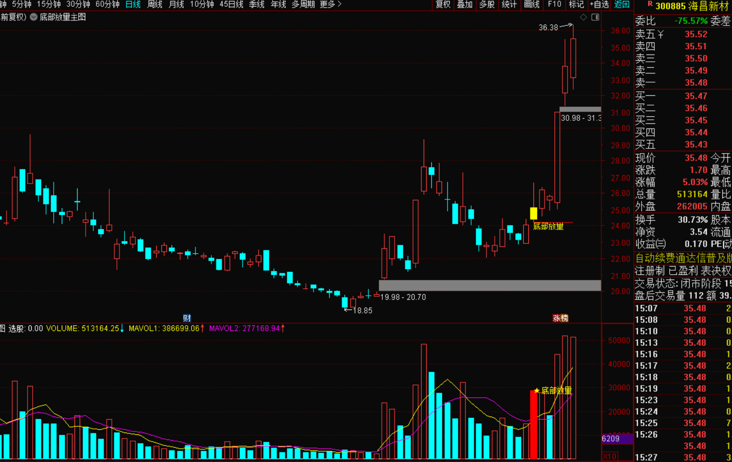图片[2]-底部放量突破战法：精准捕捉低位上涨信号-指标代码