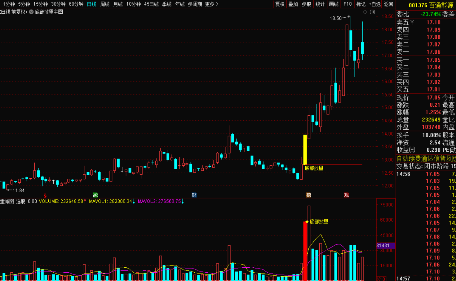 图片[5]-底部放量突破战法：精准捕捉低位上涨信号-指标代码