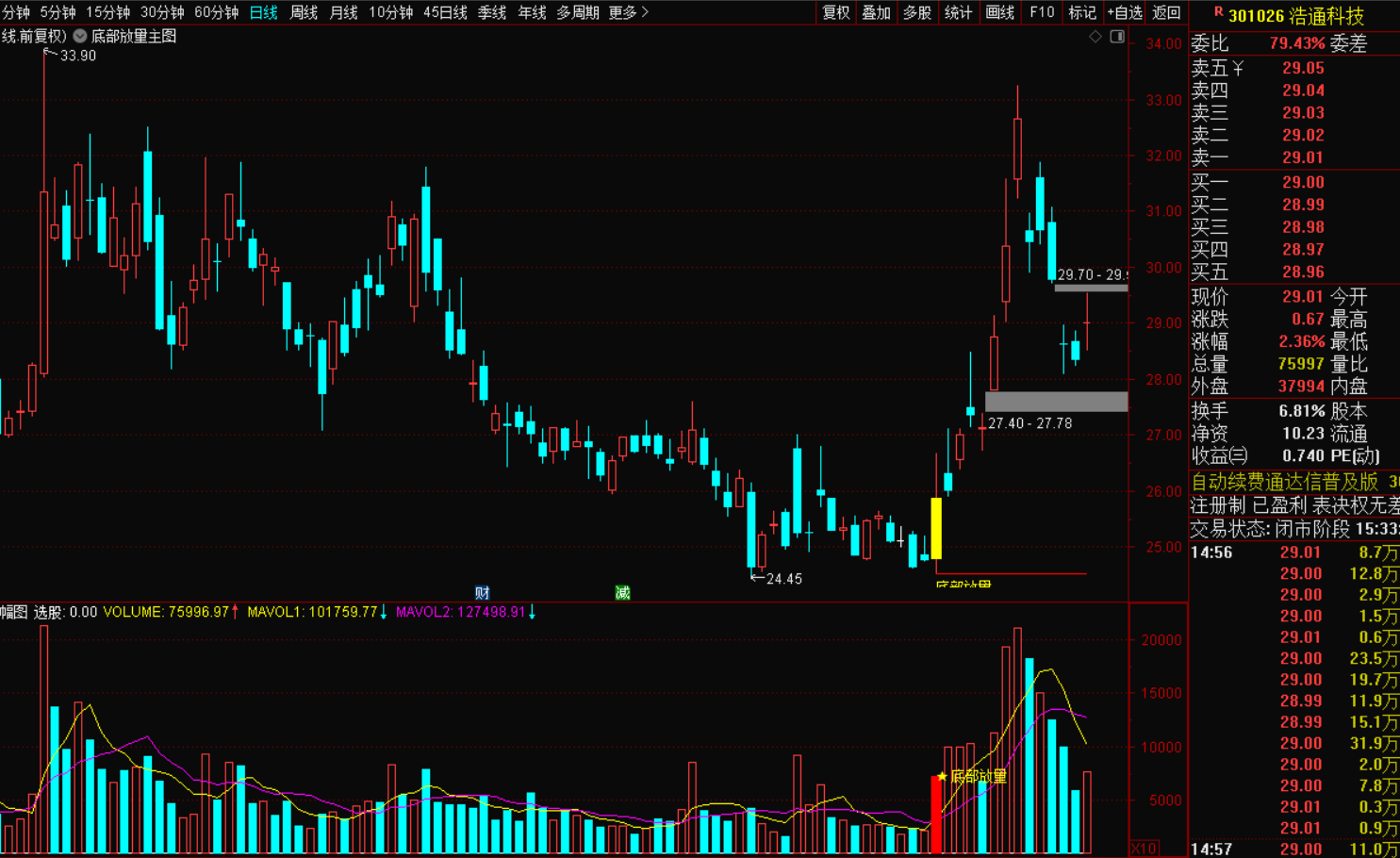 图片[6]-底部放量突破战法：精准捕捉低位上涨信号-指标代码