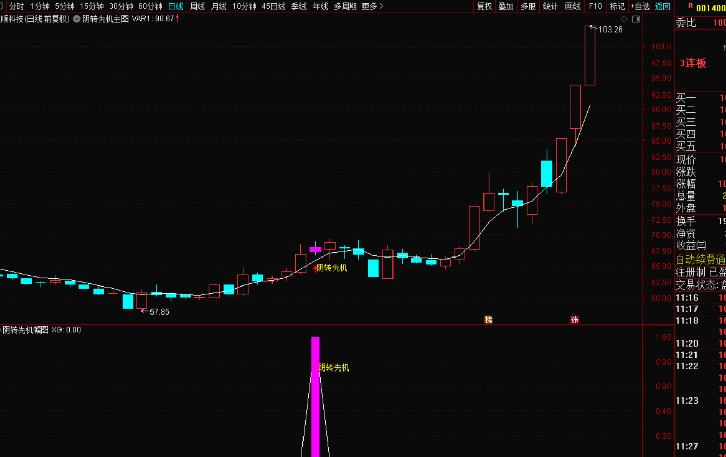 图片[2]-阴转先机：假阴真阳擒牛战法-指标代码