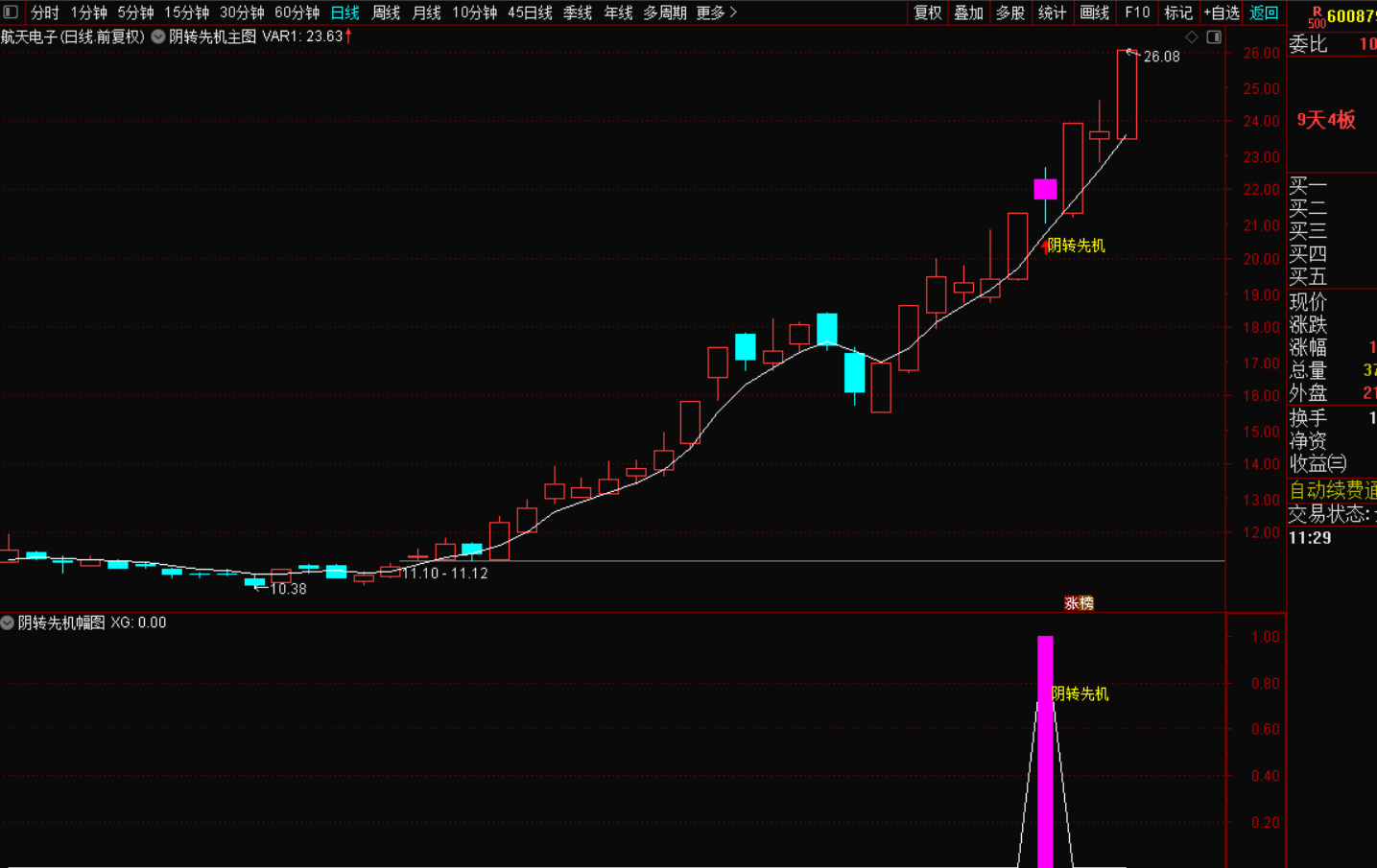 图片[3]-阴转先机：假阴真阳擒牛战法-指标代码
