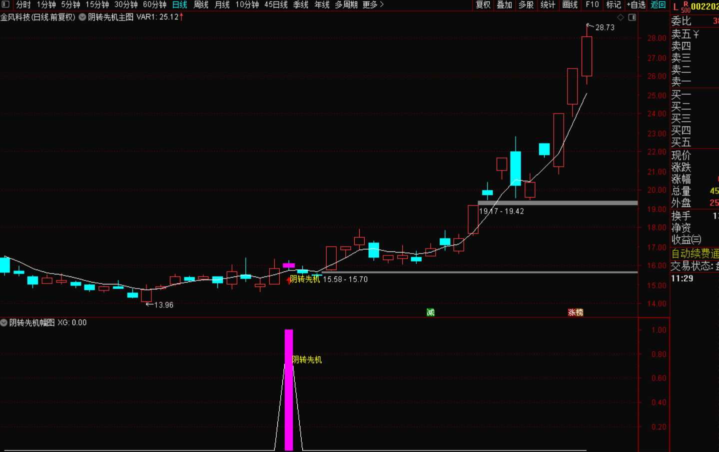 图片[4]-阴转先机：假阴真阳擒牛战法-指标代码