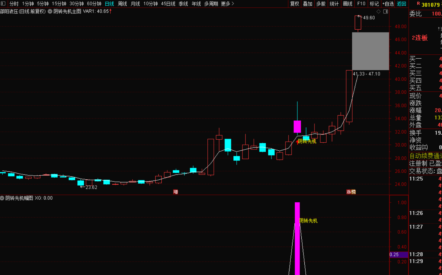图片[5]-阴转先机：假阴真阳擒牛战法-指标代码