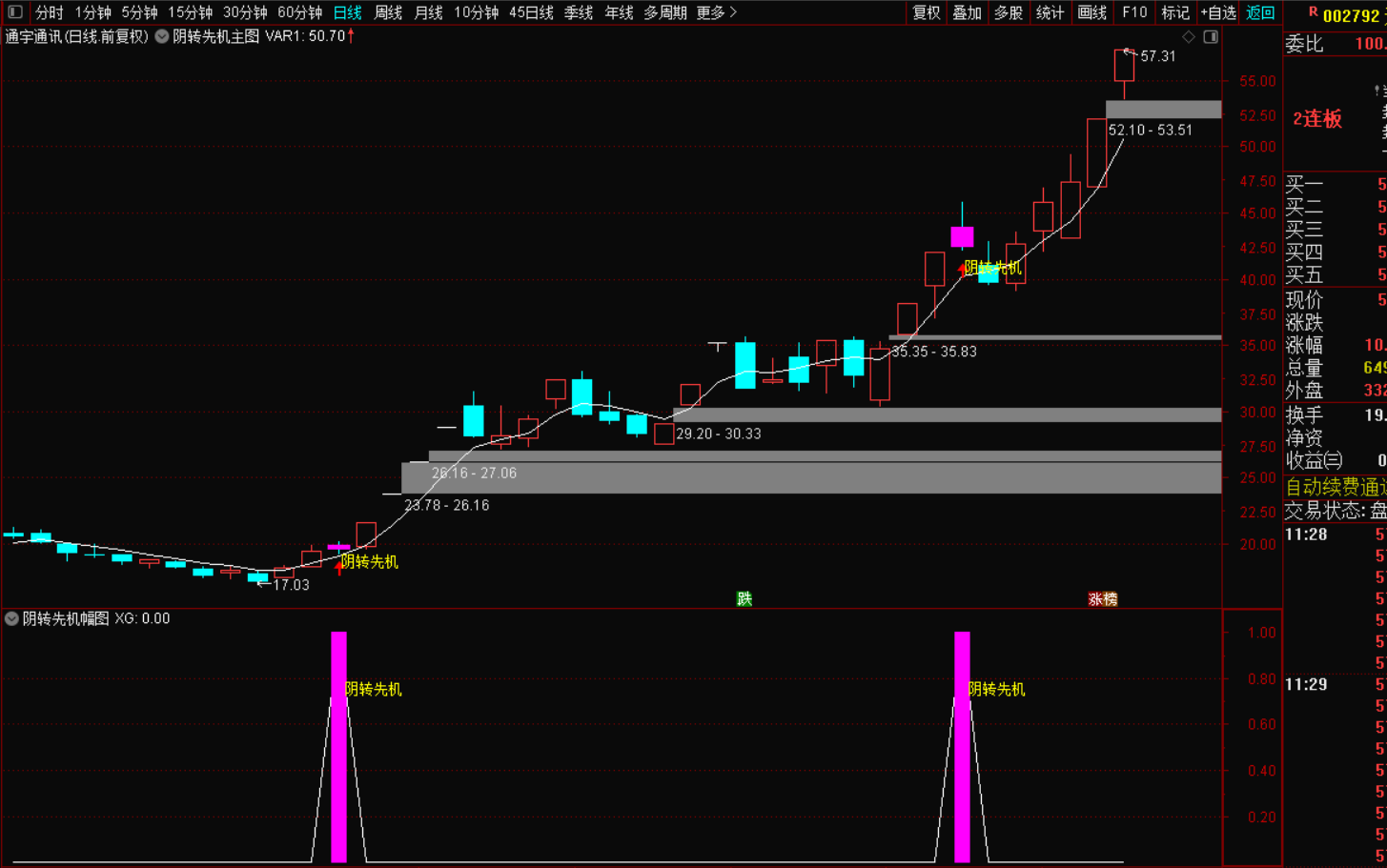 图片[6]-阴转先机：假阴真阳擒牛战法-指标代码