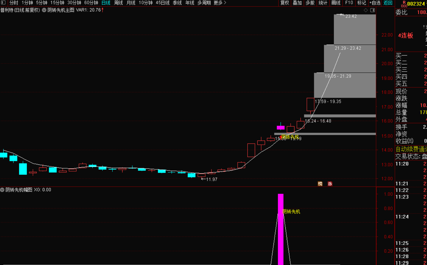 图片[7]-阴转先机：假阴真阳擒牛战法-指标代码