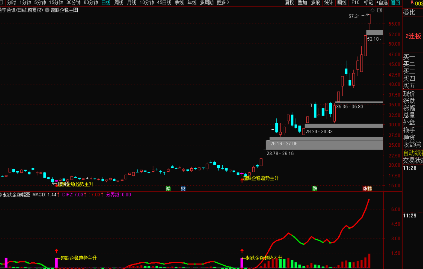 图片[2]-超跌企稳反转交易策略主升指标战法-指标代码
